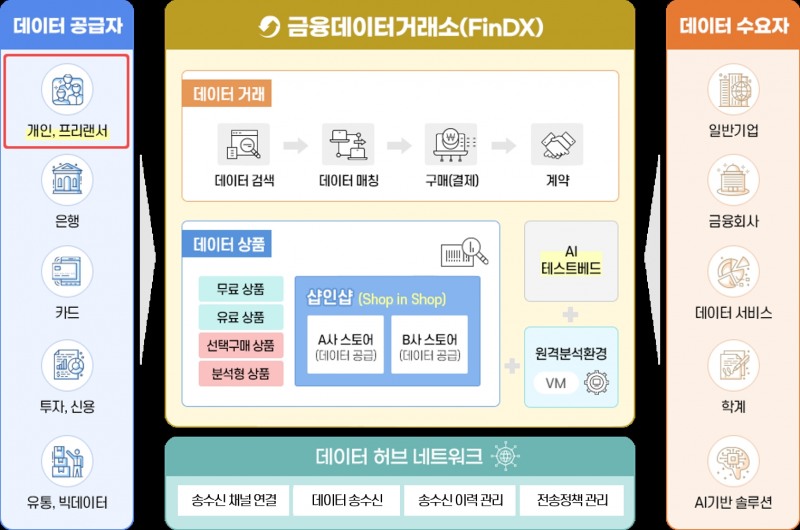 금융데이터 거래소, ‘데이터 종합 플랫폼’으로 확대 개편