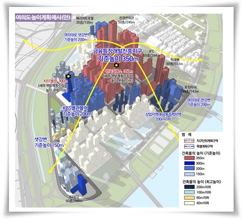 여의도 높이계획 예시안./사진제공=서울시