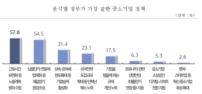 /자료=중소기업중앙회.