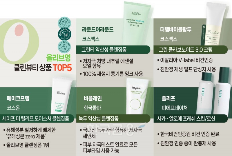 CJ올리브영 ‘클린뷰티 5000억’ 이끈 가치소비 톱5