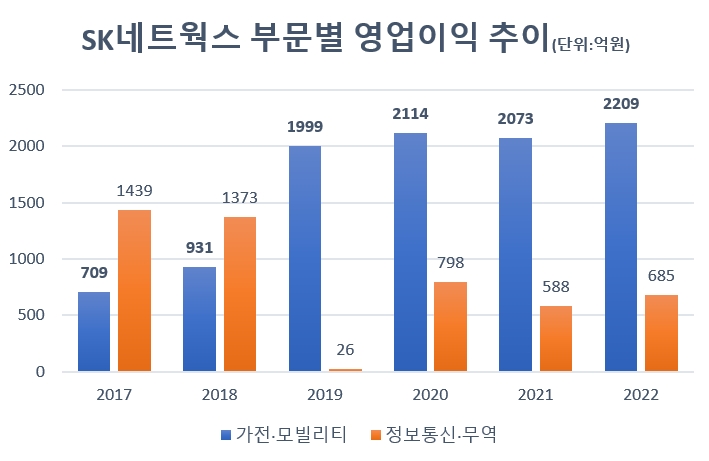 SK그룹 첫 3세 경영 최성환이 그리는 ‘빅 픽처’