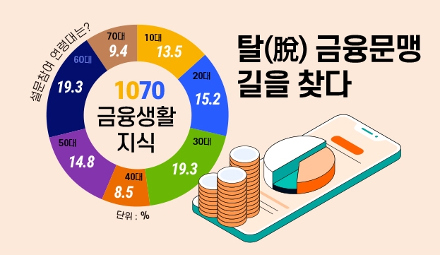 그래픽 = 이창선 한국금융신문 기자