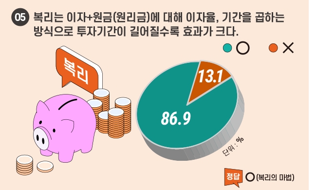 그래픽 = 이창선 한국금융신문 기자