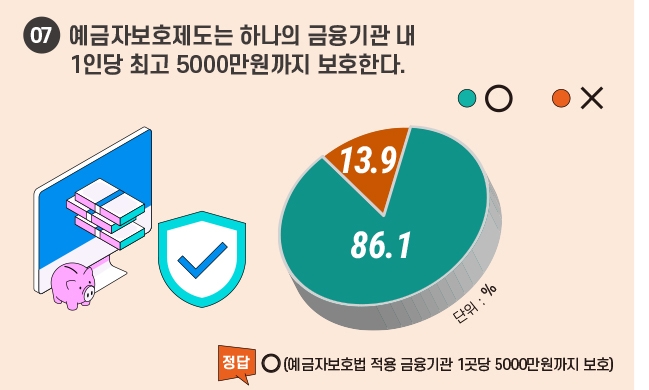 그래픽 = 이창선 한국금융신문 기자