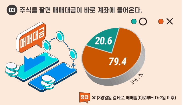 그래픽 = 이창선 한국금융신문 기자