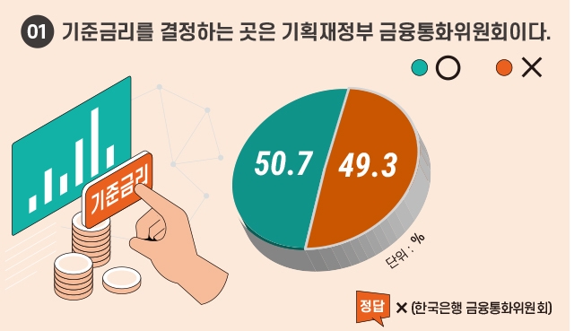 그래픽 = 이창선 한국금융신문 기자