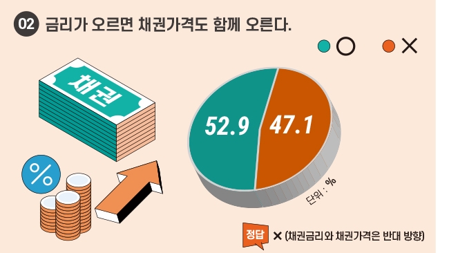 그래픽 = 이창선 한국금융신문 기자