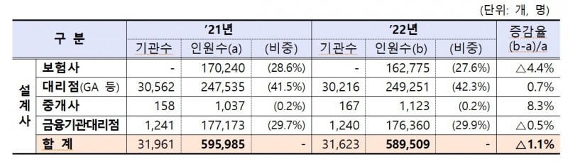 자료 = 금융감독원