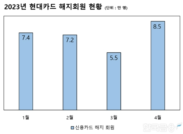 자료=여신금융협회