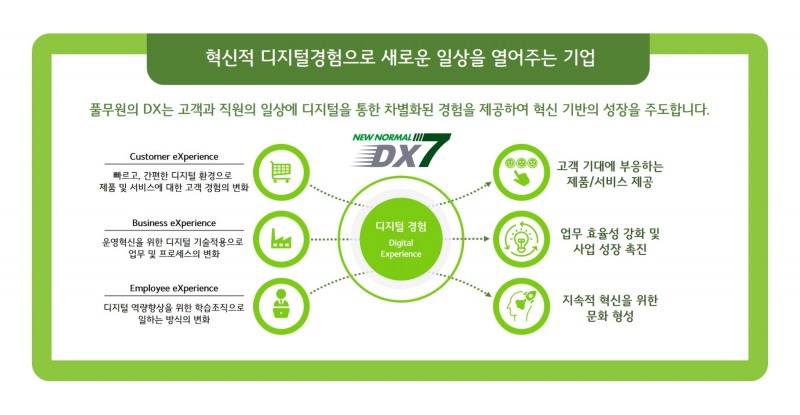 풀무원 DX 미션과 3대 DX 추진 과제./ 사진 = 풀무원