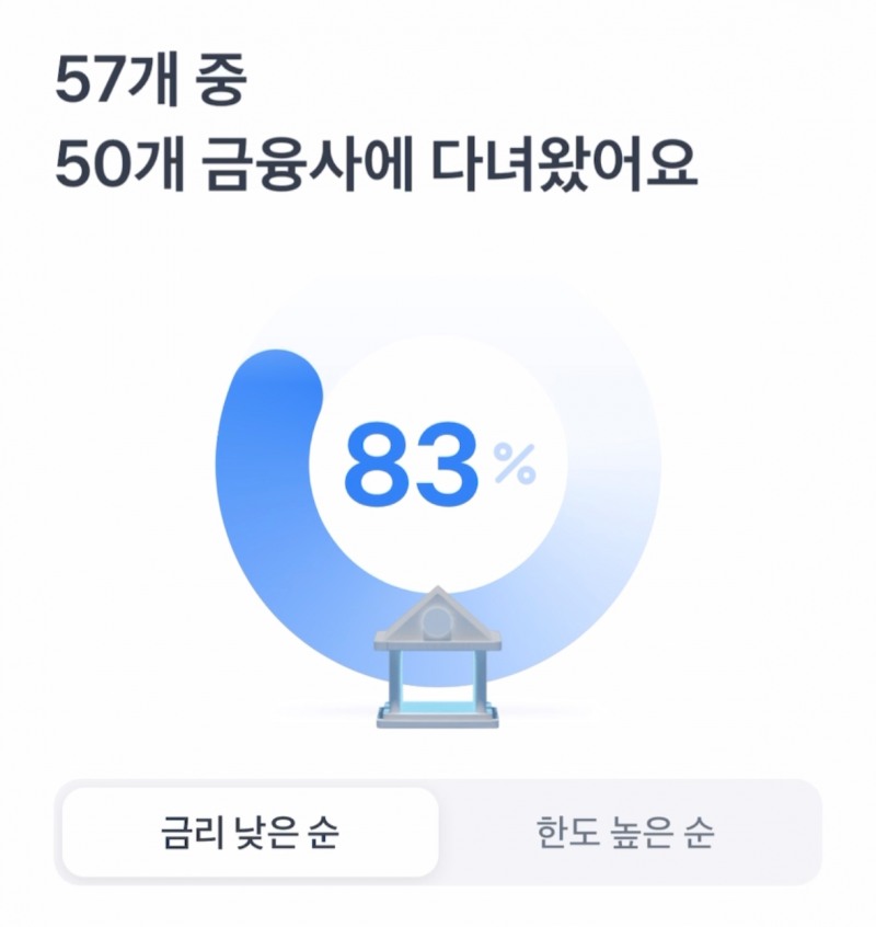 더 싼 금리로 갈아타는데 단 15분?…온라인 대환대출 서비스 이용해보니