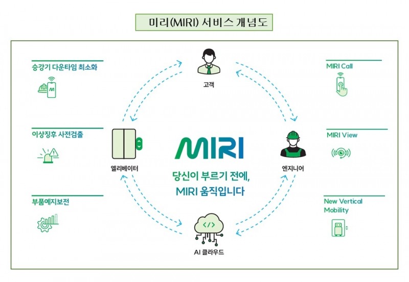 MIRI 서비스 개념. 사진 제공=현대엘리베이터