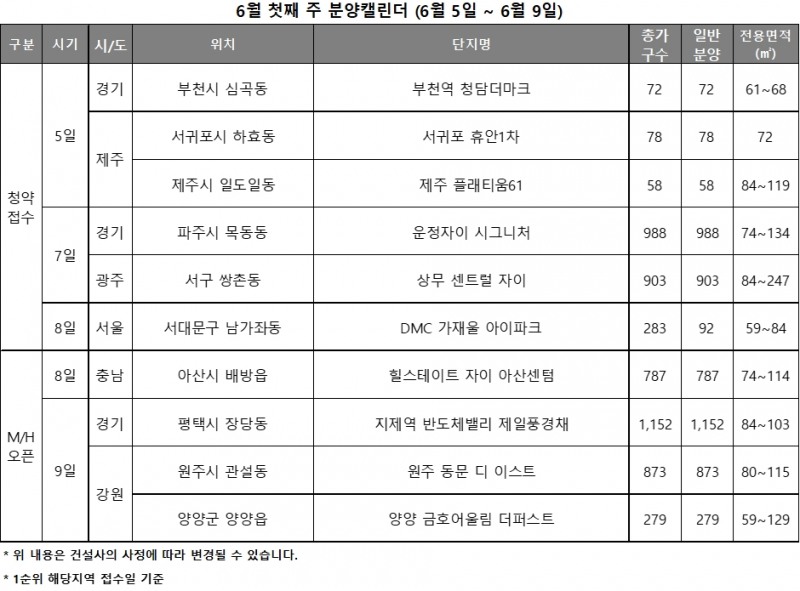 6월 1주 분양캘린더 / 자료제공=리얼투데이