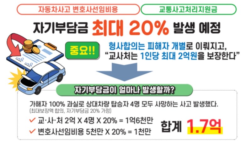 한 보험사 GA 소식지.