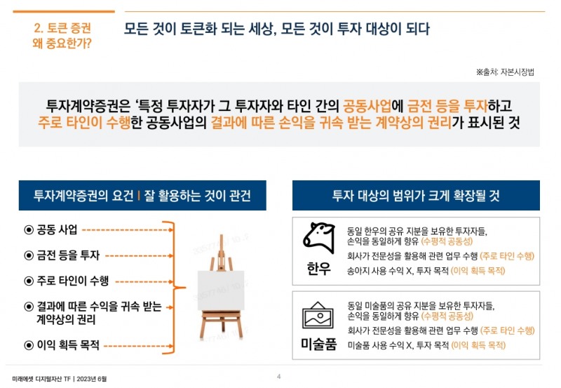 투자계약증권 정의 및 토큰 증권 발행(STO·Security Token Offering) 시장 향후 전망에 관한 설명./자료제공=미래에셋증권(대표 최현만‧이만열)