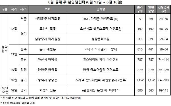 6월 2주 분양캘린더 / 자료제공=리얼투데이