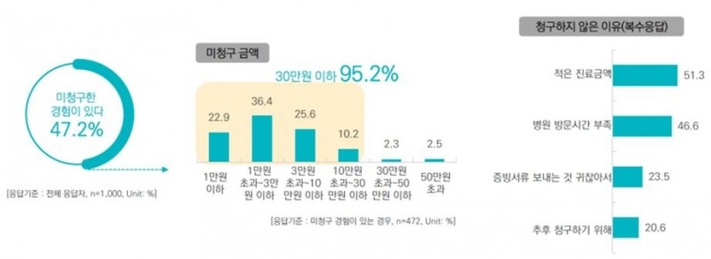 자료 = 녹색소비자연대전국협의회, 코리아리서치