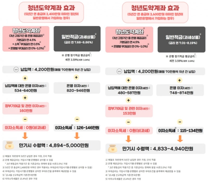 자료=금융위원회