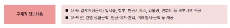 카드 결제 예정금액 및 카드론 제공 정보. /자료제공=금융위원회