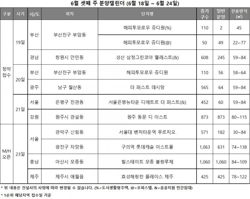 6월 3주 분양캘린더 / 자료제공=리얼투데이