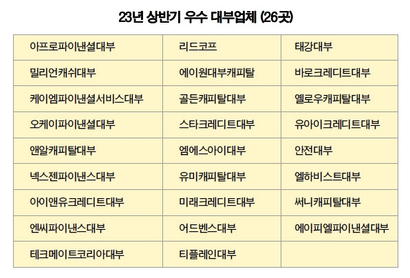 떠나는 대형 대부업체…서민금융 흔들리나