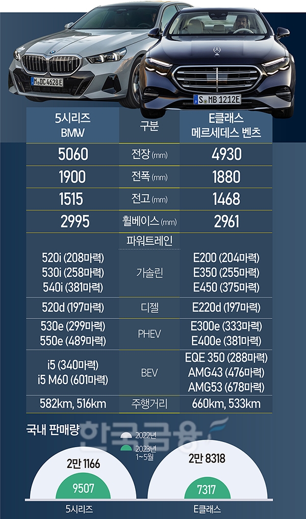 한국인의 유별난 독일차 사랑…최종 승자는?