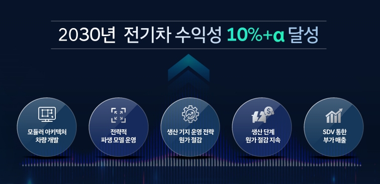 "테슬라에 안 끌려다닌다" 현대차, 전기차 주도 '자신감'