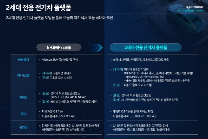 "테슬라에 안 끌려다닌다" 현대차, 전기차 주도 '자신감'