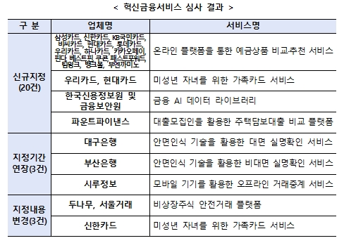 자료제공=금융위원회