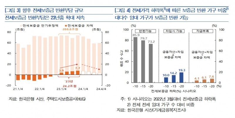자료출처= 한국은행 2023년 상반기 금융안정보고서(2023.06.21)
