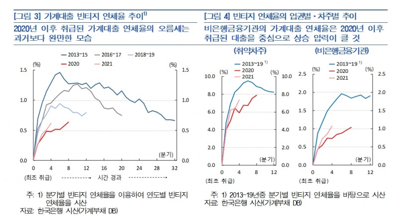 자료출처= 한국은행 2023년 상반기 금융안정보고서(2023.06.21)