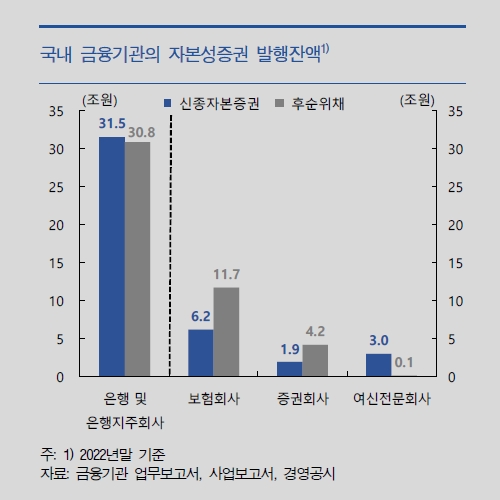 자료출처= 한국은행 2023년 상반기 금융안정보고서(2023.06.21)