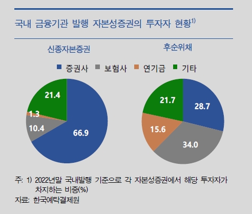 자료출처= 한국은행 2023년 상반기 금융안정보고서(2023.06.21)