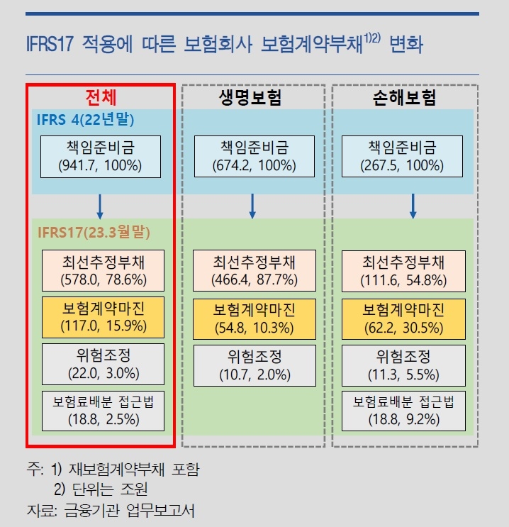 자료 = 한국은행 금융안정보고서