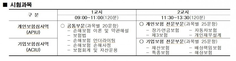 보험연수원은 보험업계 유일 국가공인 민간자격인 보험심사역 제27회 자격시험을 9월 9일 전국 5개 대도시 서울, 부산, 대구, 대전, 광주에서 동시에 실시한다고 22일 밝혔다.(2023.06.22.)./사진제공=보험연수원