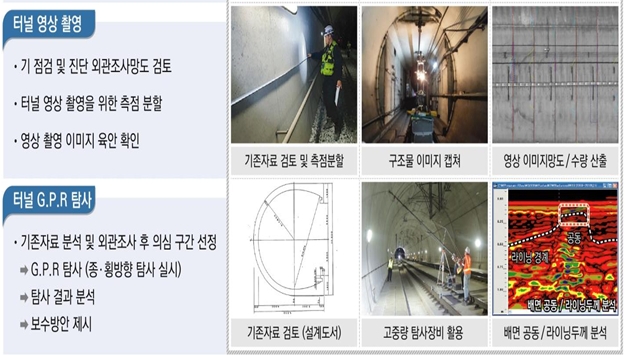 점검 투입 첨단장비 개요 / 자료제공=국가철도공단