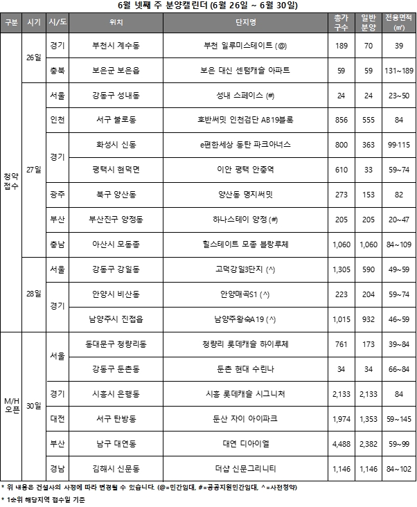 6월 4주 분양캘린더 / 자료제공=리얼투데이