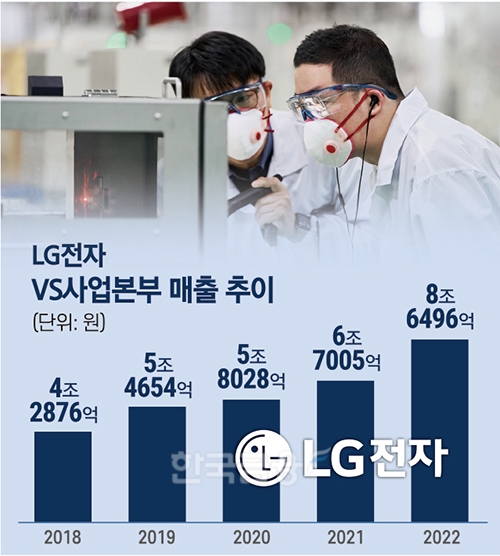 취임 5년 혁신 성과 구광모 LG 회장  “일희일비 말고 변화 주도해야”