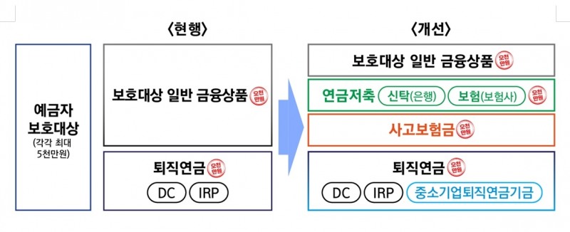 자료 = 금융위원회