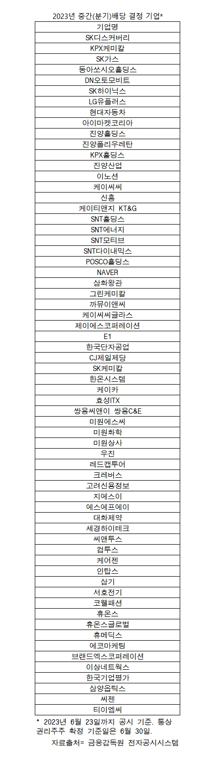'여름 보너스'가 온다…중간배당의 계절