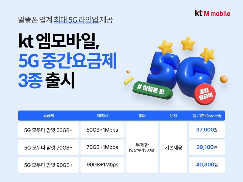 KT엠모바일(대표 채정호)이 5G 중간요금제 3종을 출시했다. 사진 제공=KT엠모바일