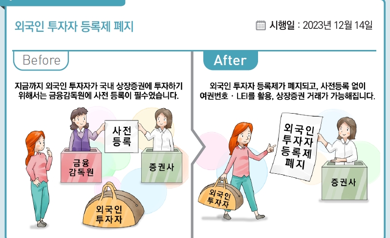 자료출처= 기획재정부 '2023년 하반기부터 이렇게 달라집니다' 발간자료(2023.06.30) 갈무리