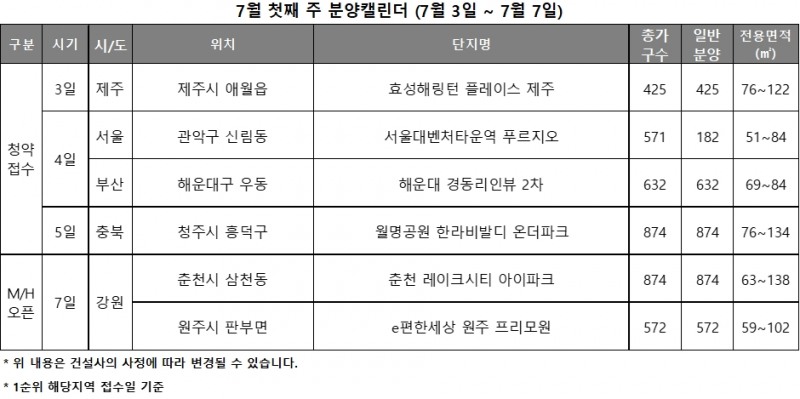 7월 1주 분양캘린더 / 자료제공=리얼투데이