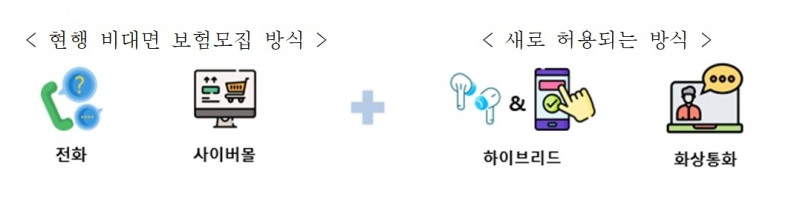 자료 = 금융위원회