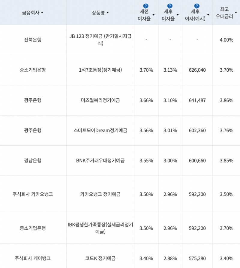 자료=금융감독원(24개월 1000만원 예치 시)