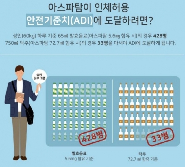 아스파탐 ADI 관련 그래픽./ 사진 = 식품의약품안전처