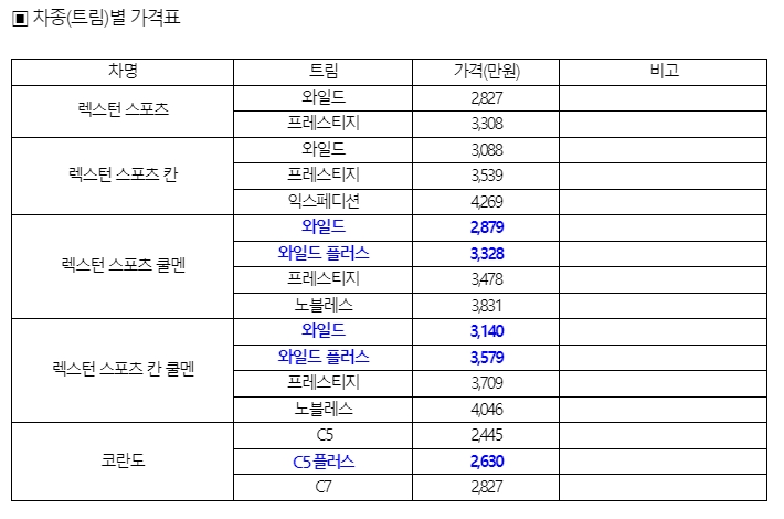 추가된 트림과 가격. 제공=KG모빌리티.