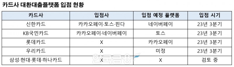 그래픽=신혜주 기자