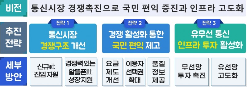 자료=과기정통부