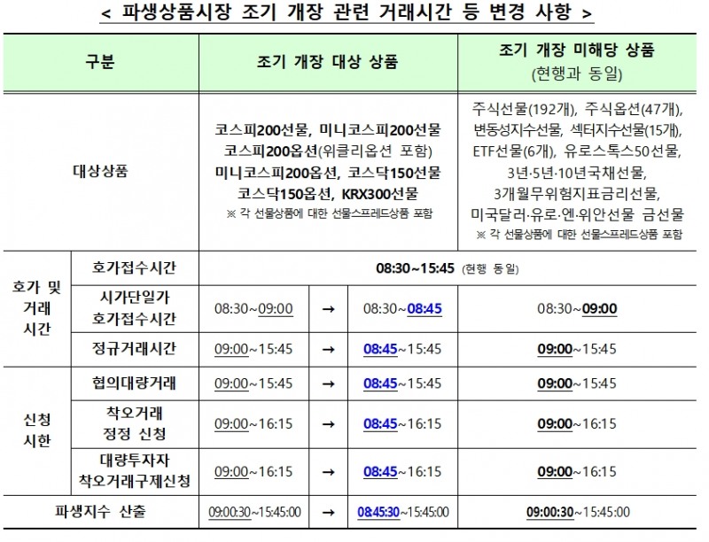 자료제공= 한국거래소(2023.07.06)